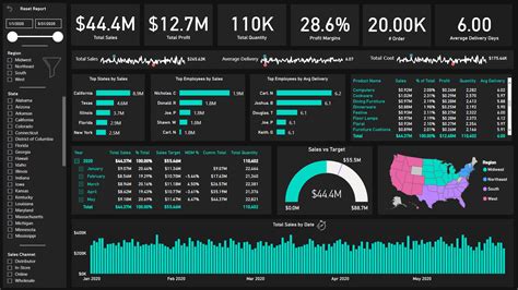 Examples Of Good Power Bi Dashboards