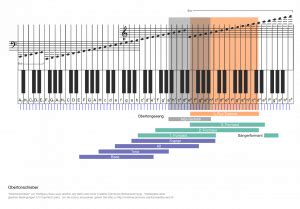 Klaviertastatur klaviatur zum ausdrucken pdf : Klaviatur Ausdrucken Pdf - Klaviertastatur Klaviatur Beginner Lesson Klavier Lernen Fur Anfanger ...