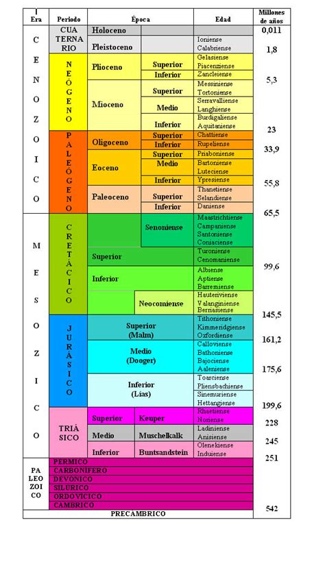 Escala Geologica Del Tiempo Images And Photos Finder