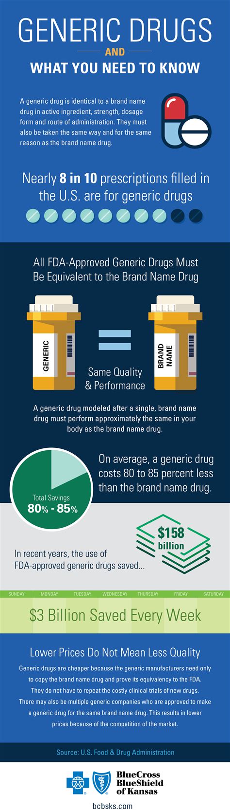 Infographic Generic Vs Brand Drugs Are They Different You Blue