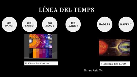 LINEA DEL TEMPS by Noa Pradas Manjón on Prezi