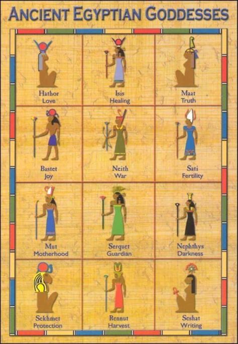 pin by kaz walsh on words and funny ancient egyptian goddess egyptian goddess egyptian gods