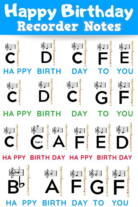 happy birthday piano notes letters - Man Hutto