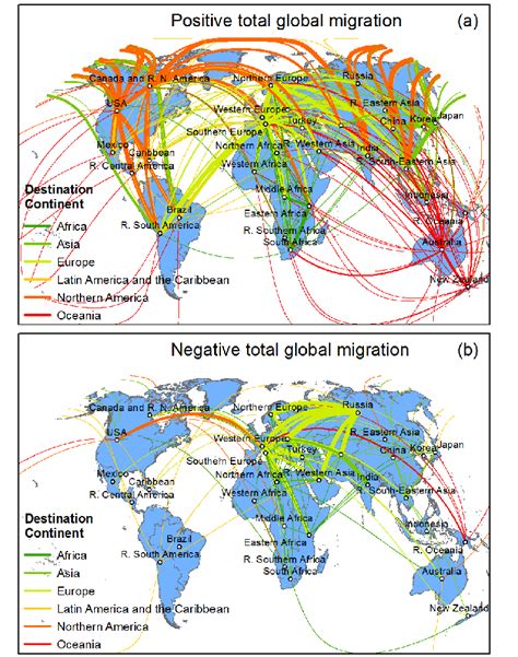 Global Representation Of Positive And Negative Net Migration Flows