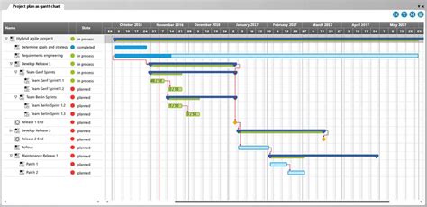 Download Gantt Chart Excel Vorlage Gantt Chart Excel Template