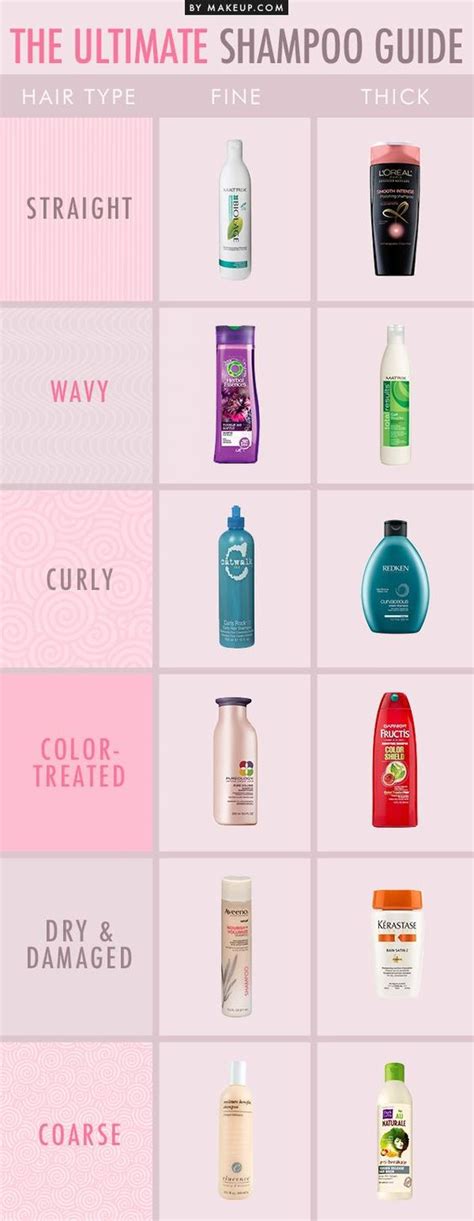 The Ultimate Shampoo Guide Shampoos Your Hair And Hair Type