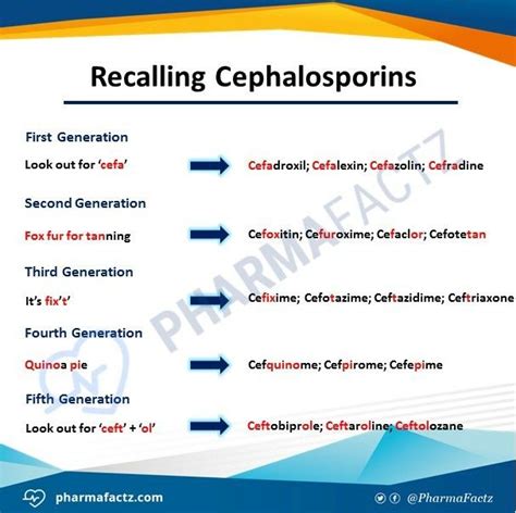 Cephalosporins Generation Note Only Cefa Which Is Not First