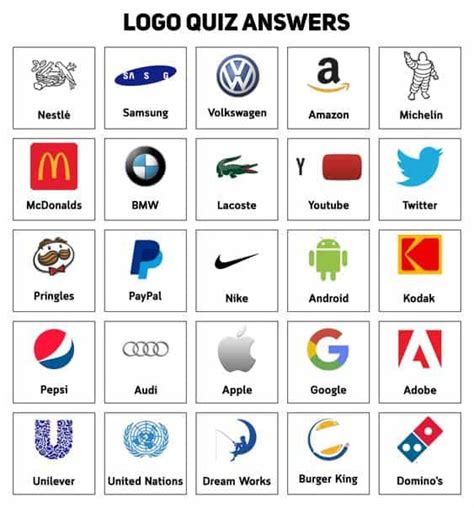 Logo Quiz Logo Quiz Answers Quiz With Answers Trivia Questions And