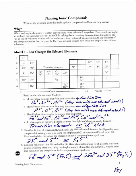 Chemistry Naming Ionic Compounds Worksheet
