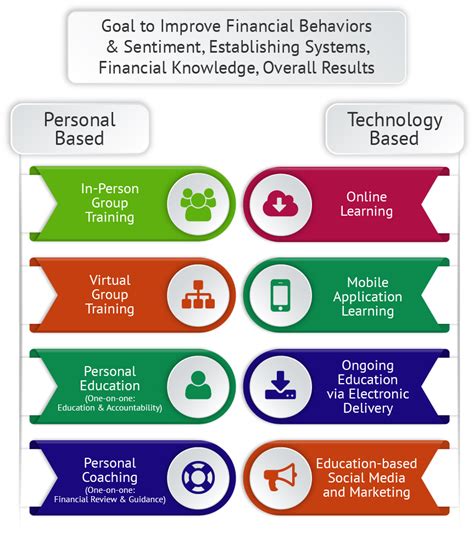 Financial Literacy Tools Best Quality Best Results Nfec