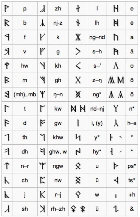 Dwarf Runes Translator The Dwarrow Scholar Your Source For All