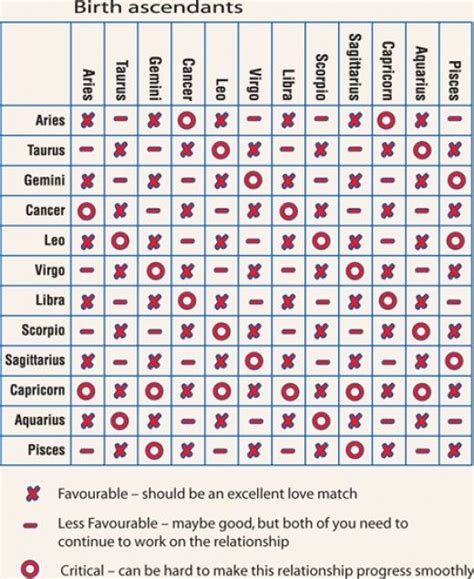 Do Zodiac Signs Truly Affect Relationship Compatibility Compatible