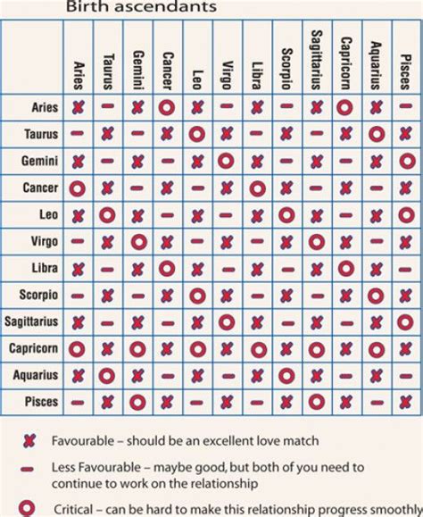 Those born under this horoscope sign are 'roots' kinds of people, and take great pleasure in the comforts of home and cancers are maternal, domestic, and love to nurture others. Do Zodiac Signs Truly Affect Relationship Compatibility ...