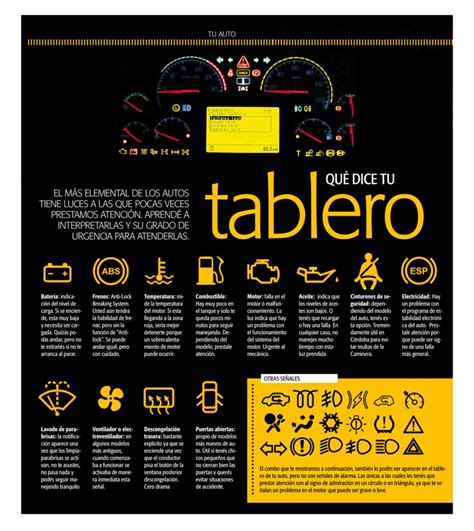 Lo Que Significan Las Se Ales Del Tablero De Tu Auto Procar