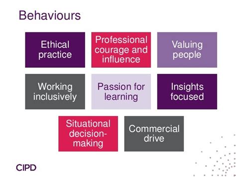 Profession For The Future Cipd Nhrsummit2018