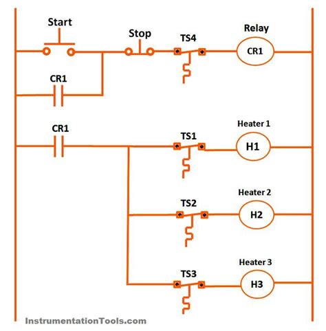 Pin on Industrial Automation