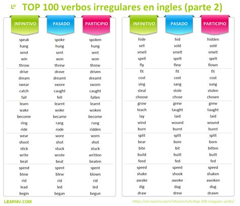 Verbos Irregulares En Ingl S Blog Es Learniv Com