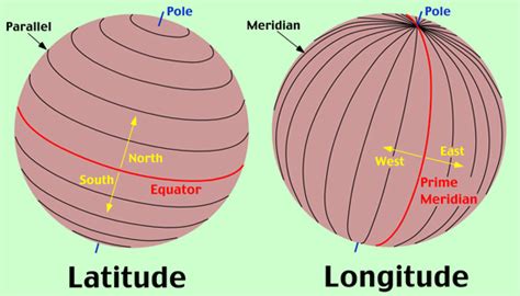 Some Basic Differences Between Latitude And Longitude Way2usefulinfo