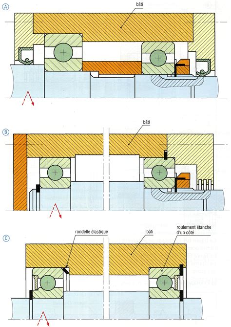 Kardinal Cafeteria Nautische Meile Montage Roulement Conique Drucken Fahrpreis Mwst