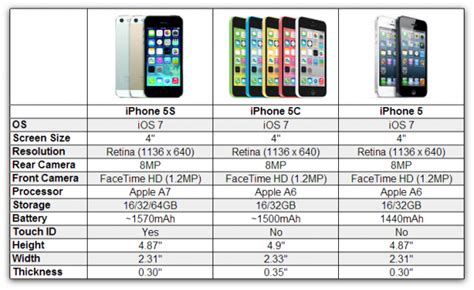 And which is the best iphone for you? Which iPhone should I buy? | iSource