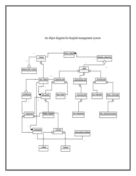 Uml Diagram Forhospitalmanagementsystem