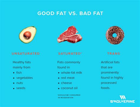 Good Fats Vs Bad Fats Nutrita