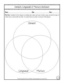 Elements Compounds And Mixtures Venn Diagram - Foto Kolekcija