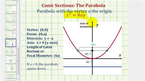 Ex 1 Conic Section Parabola With Vertical Axis And Vertex At The