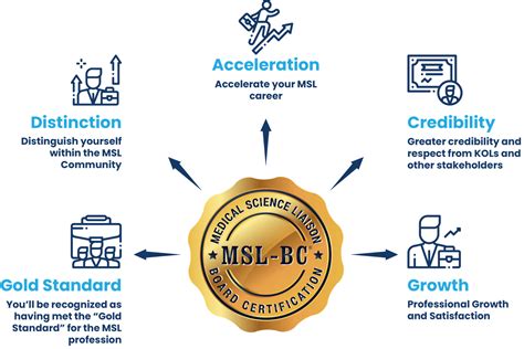Benefits of Certification - MSL Society