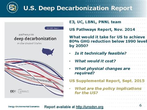 Deep Decarbonization Pathways In Ca Us World Main