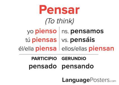 Pensar Conjugation Spanish Verb Conjugation Conjugate Pensar In Sp