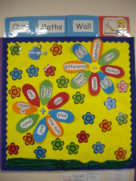 A Bulletin Board With Flowers And Words On It