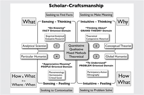 Online dictionary english to bangla. Craftsmanship Meaning - Beauty Craft