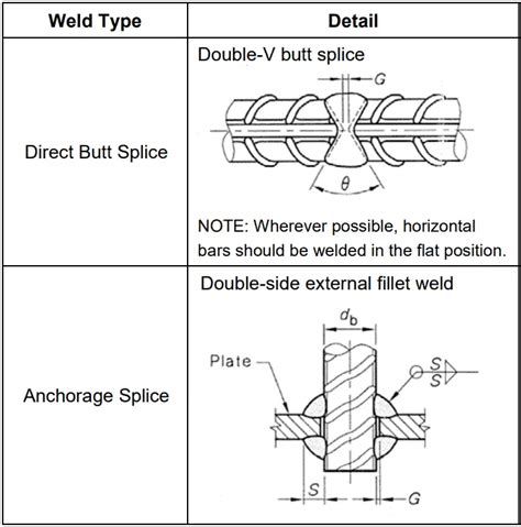 Complete Guide To Rebar Welding With Pdf