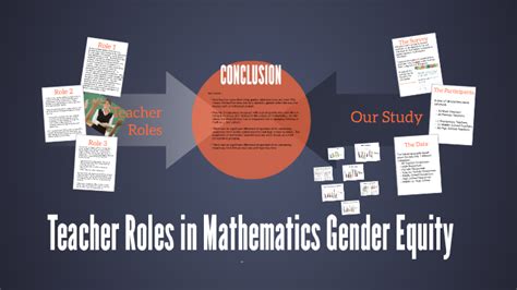 Teacher Roles In Gender Equality By Megan Schultz