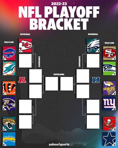 2023 Nfl Playoffs Bracket Schedule Teams Seeding How To Watch Live And Kickoff Times For Afc
