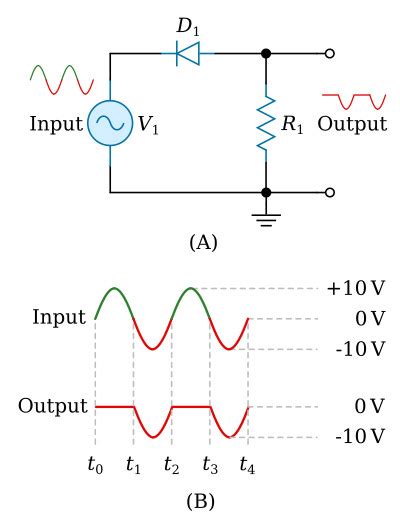 Limiters - Wave Shaping - Basics Electronics
