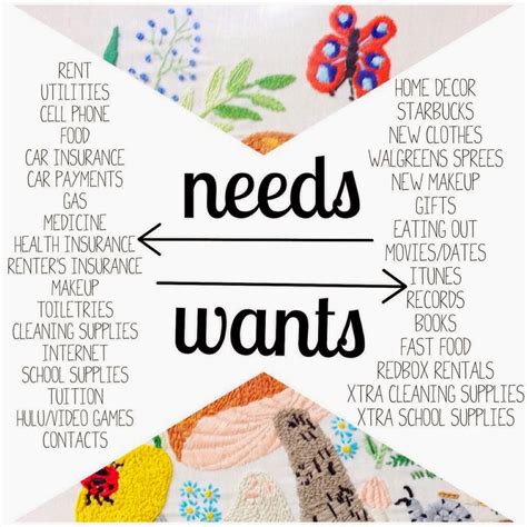 Wants Versus Needs Quotes Quotesgram