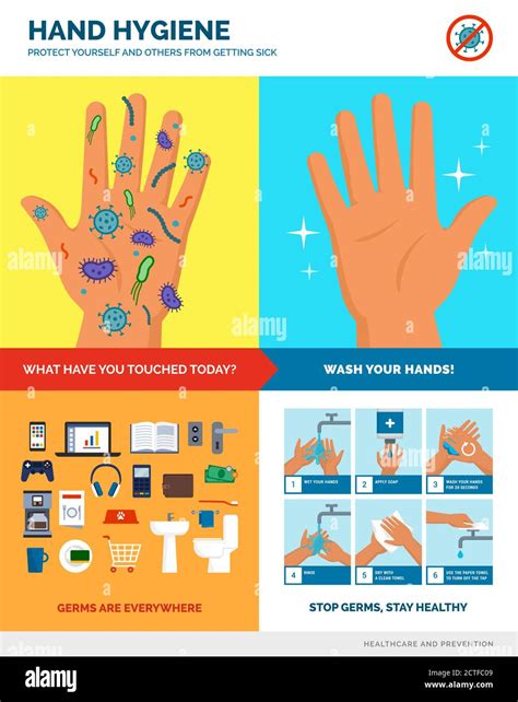 Hand Hygiene And Safe Hand Washing Poster Hand Washing Procedure