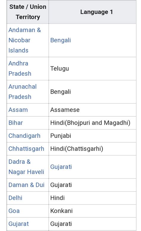 Google *the most beautiful language of india* and see what appears. How many languages are there in India? - Quora