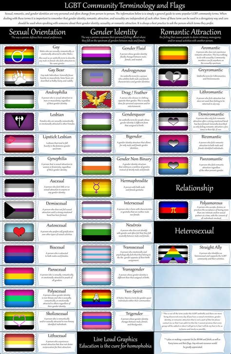 Sexuality Flags And Meanings