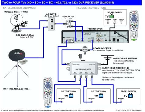 Single phase electric motor wiring diagrams. Dish Tv Wiring Diagram | Free Wiring Diagram