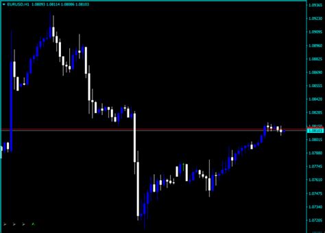 Key Reversal Mini Indicator For Mt4 Download Free Fx Indicators