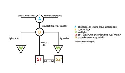 A wiring diagram is its graphical illustration that capabilities straightforward visuals of components and regular symbolic figures. How to wire wall lights to a switch | Scotlight Direct