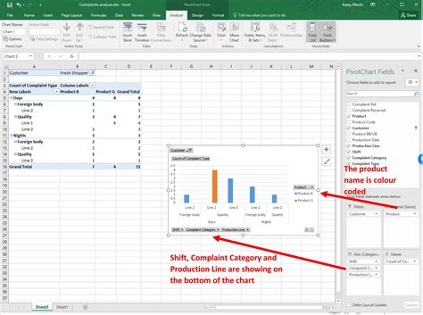 Build Excel Complaints Monitoring Tracker 10 Complaint Log Templates