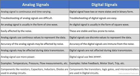 What Are Analog And Digital Signals Differences Examples