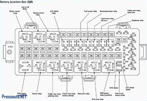 Ford Territory Fuse Box Diagram | Fuse box, Car fuses, F250
