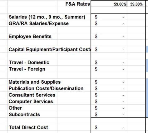 Salary Budget Template Example Excel