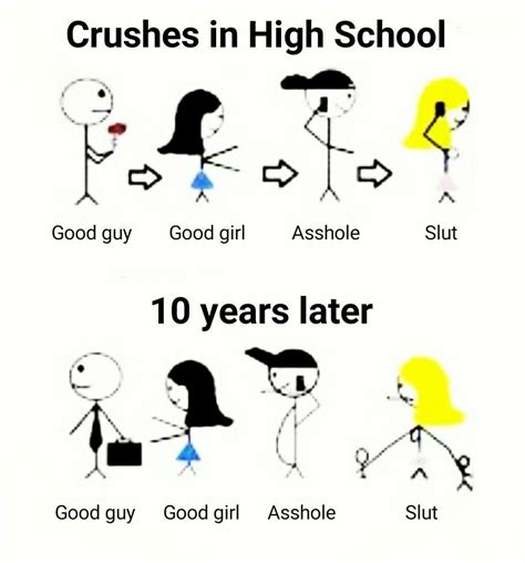 Crushes In High School High School Funny High School Quotes Funny
