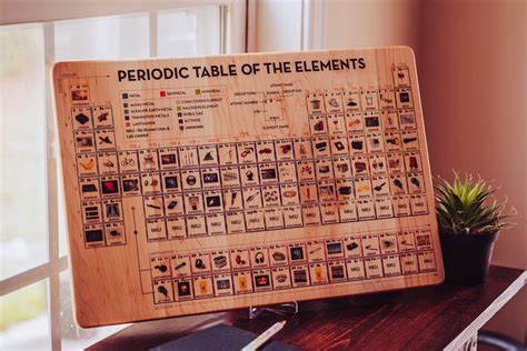 Periodic Table Of Elements Wall Art Martahatlevoll